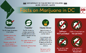 DC pot facts.png