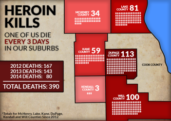 Heroin is taking a toll not only in Chicago, but in its suburbs. (kirk.senate.gov)