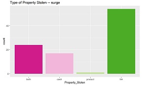https://stopthedrugwar.org/files/property-numbers-surge.jpg