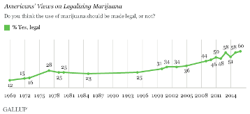 gallup 60.png