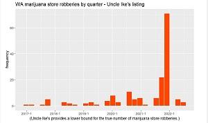 ikes-count-total-by-quarter_0.jpg